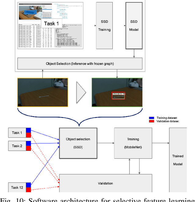 Figure 2 for IROS 2019 Lifelong Robotic Vision Challenge -- Lifelong Object Recognition Report