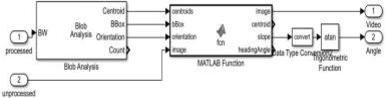 Figure 2 for Experimental Analysis of Trajectory Control Using Computer Vision and Artificial Intelligence for Autonomous Vehicles