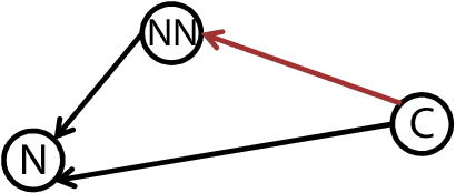 Figure 1 for Fast Single-Core K-Nearest Neighbor Graph Computation