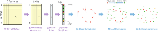 Figure 1 for Uniform Manifold Approximation with Two-phase Optimization