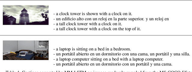 Figure 4 for Like a bilingual baby: The advantage of visually grounding a bilingual language model