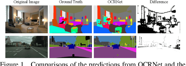 Figure 1 for A Unified Efficient Pyramid Transformer for Semantic Segmentation