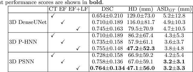 Figure 2 for Accurate Esophageal Gross Tumor Volume Segmentation in PET/CT using Two-Stream Chained 3D Deep Network Fusion