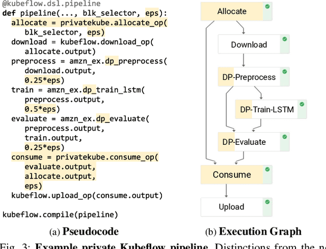 Figure 3 for Privacy Budget Scheduling