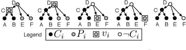 Figure 3 for Query-focused Sentence Compression in Linear Time