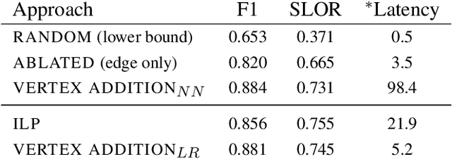 Figure 4 for Query-focused Sentence Compression in Linear Time