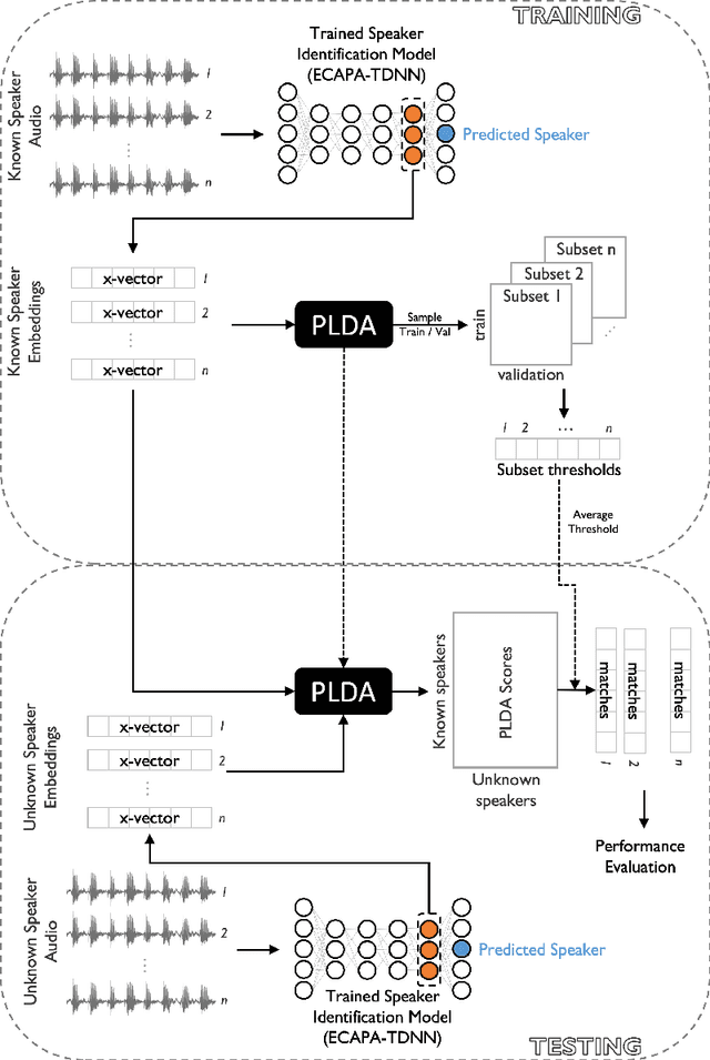 Figure 1 for Risk of re-identification for shared clinical speech recordings