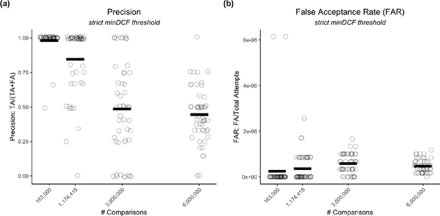 Figure 4 for Risk of re-identification for shared clinical speech recordings