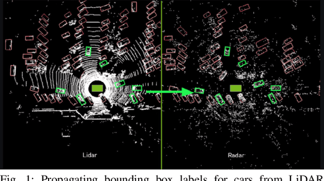 Figure 1 for NVRadarNet: Real-Time Radar Obstacle and Free Space Detection for Autonomous Driving