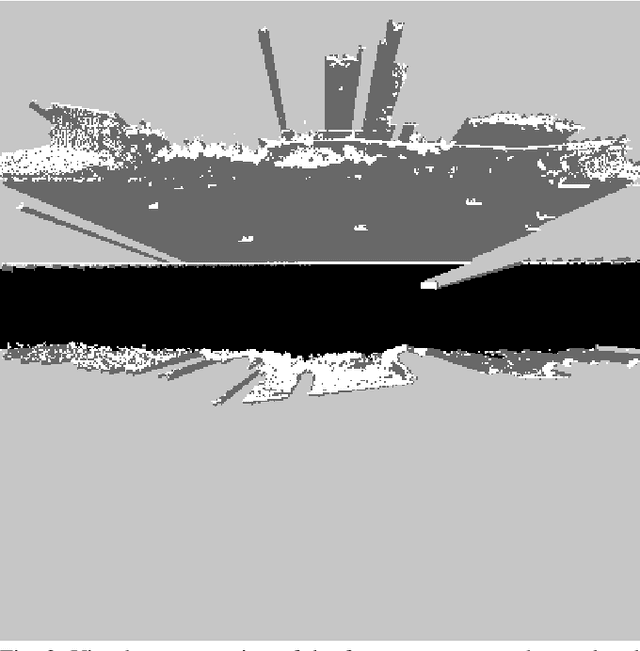 Figure 2 for NVRadarNet: Real-Time Radar Obstacle and Free Space Detection for Autonomous Driving