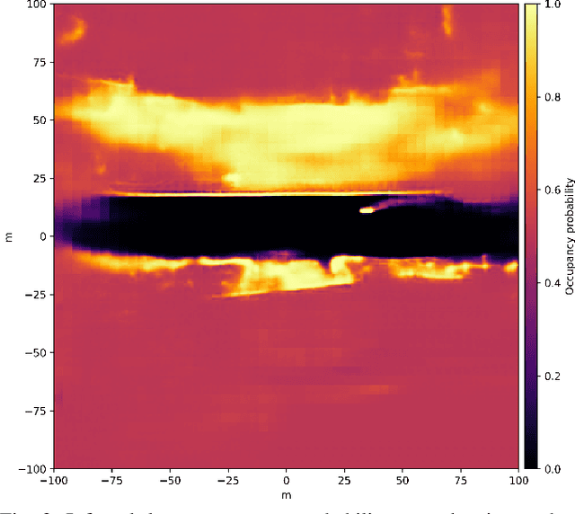 Figure 3 for NVRadarNet: Real-Time Radar Obstacle and Free Space Detection for Autonomous Driving