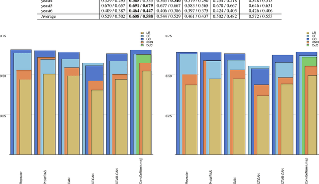 Figure 4 for Convex space learning improves deep-generative oversampling for tabular imbalanced classification on smaller datasets