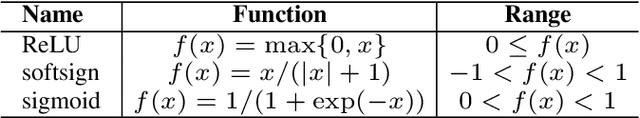 Figure 2 for Convex space learning improves deep-generative oversampling for tabular imbalanced classification on smaller datasets