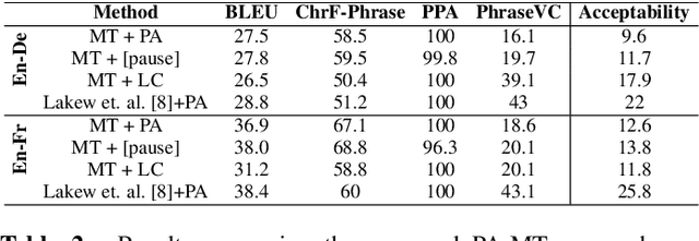 Figure 2 for Prosody-Aware Neural Machine Translation for Dubbing