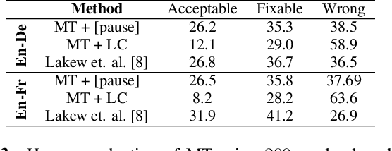 Figure 3 for Prosody-Aware Neural Machine Translation for Dubbing
