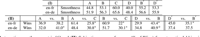 Figure 4 for Prosody-Aware Neural Machine Translation for Dubbing