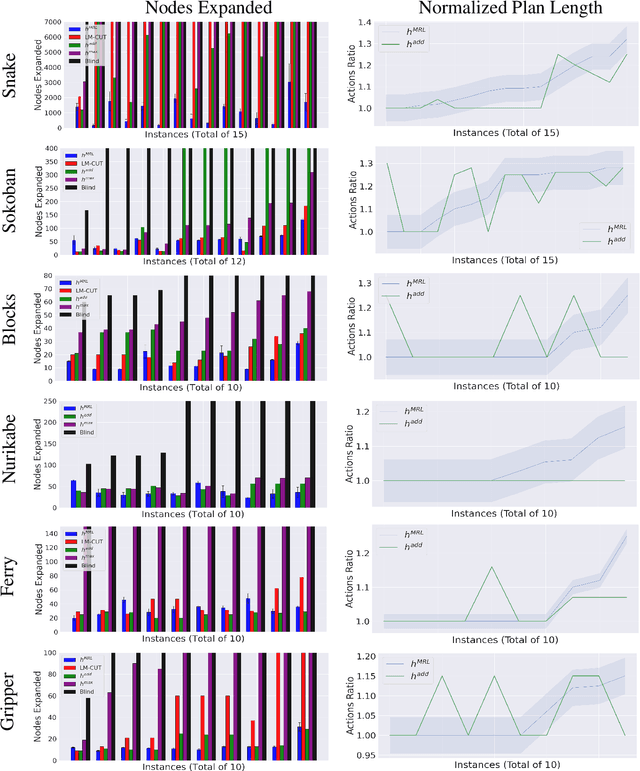 Figure 1 for Meta-Reinforcement Learning for Heuristic Planning