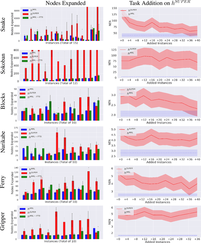 Figure 3 for Meta-Reinforcement Learning for Heuristic Planning