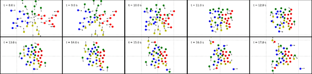 Figure 2 for Sub-Goal Social Force Model for Collective Pedestrian Motion Under Vehicle Influence