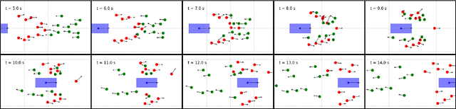 Figure 3 for Sub-Goal Social Force Model for Collective Pedestrian Motion Under Vehicle Influence