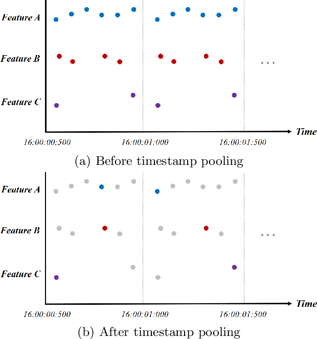 Figure 2 for Unsupervised Intrusion Detection System for Unmanned Aerial Vehicle with Less Labeling Effort