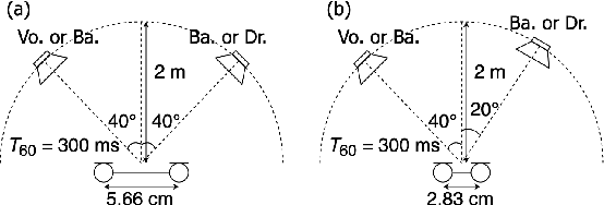 Figure 2 for Empirical Bayesian Independent Deeply Learned Matrix Analysis For Multichannel Audio Source Separation