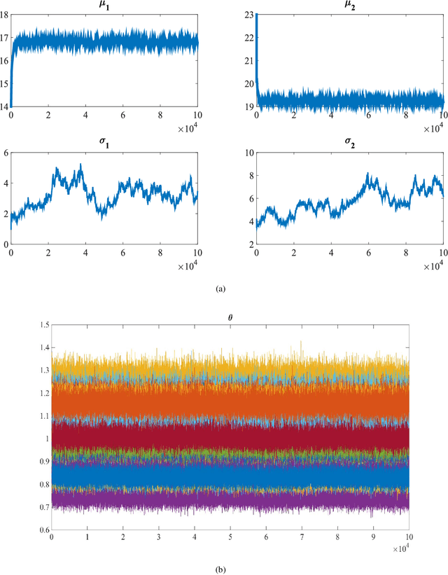 Figure 3 for An unsupervised bayesian approach for the joint reconstruction and classification of cutaneous reflectance confocal microscopy images