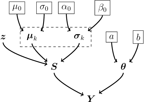 Figure 2 for An unsupervised bayesian approach for the joint reconstruction and classification of cutaneous reflectance confocal microscopy images