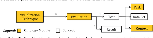 Figure 1 for Towards an Integrated Visualization Of Semantically Enriched 3D City Models: An Ontology of 3D Visualization Techniques