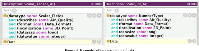 Figure 3 for Towards an Integrated Visualization Of Semantically Enriched 3D City Models: An Ontology of 3D Visualization Techniques