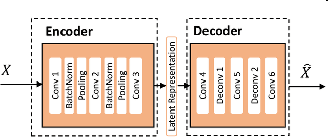 Figure 3 for GaitPrivacyON: Privacy-Preserving Mobile Gait Biometrics using Unsupervised Learning