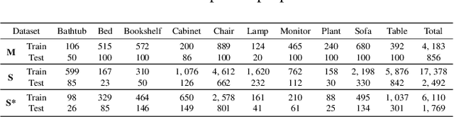 Figure 2 for Generation For Adaption: A GAN-Based Approach for 3D Domain Adaption with Point Cloud Data
