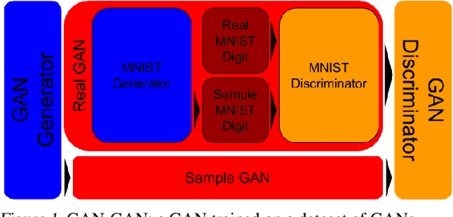 Figure 1 for GAN You Do the GAN GAN?