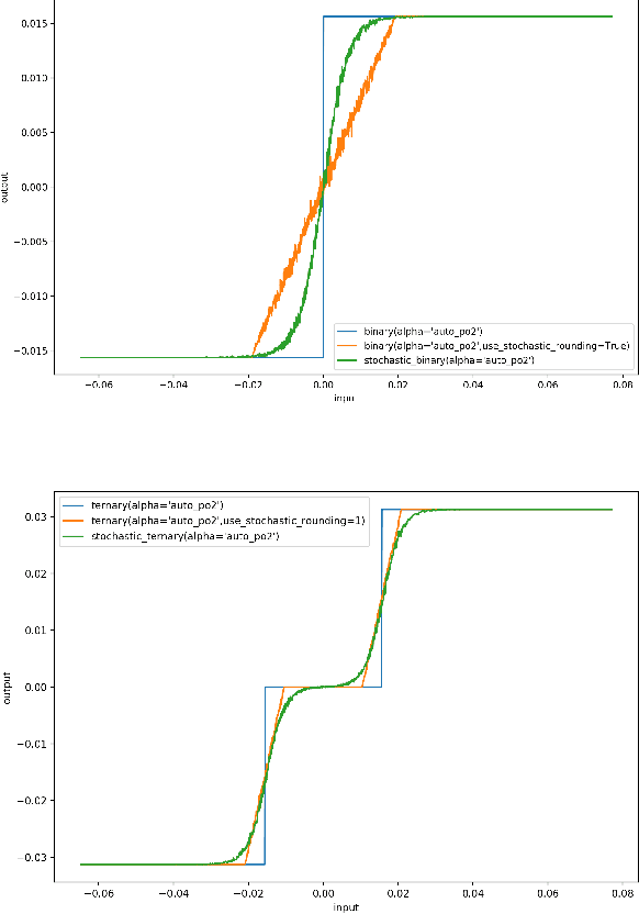 Figure 4 for Ultra Low-latency, Low-area Inference Accelerators using Heterogeneous Deep Quantization with QKeras and hls4ml