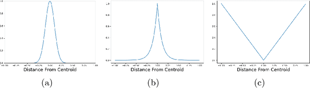Figure 3 for URSA: A Neural Network for Unordered Point Clouds Using Constellations