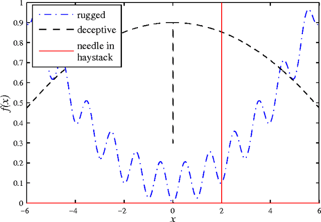 Figure 4 for Using Artificial Intelligence Models in System Identification