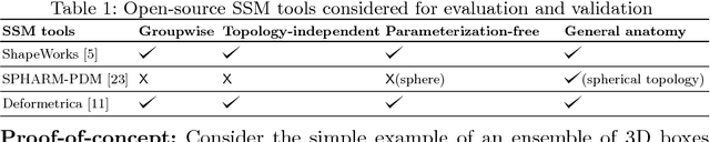 Figure 1 for On the Evaluation and Validation of Off-the-shelf Statistical Shape Modeling Tools: A Clinical Application
