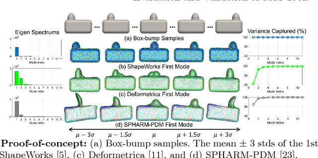 Figure 2 for On the Evaluation and Validation of Off-the-shelf Statistical Shape Modeling Tools: A Clinical Application