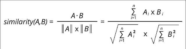 Figure 4 for Quality Estimation Using Round-trip Translation with Sentence Embeddings