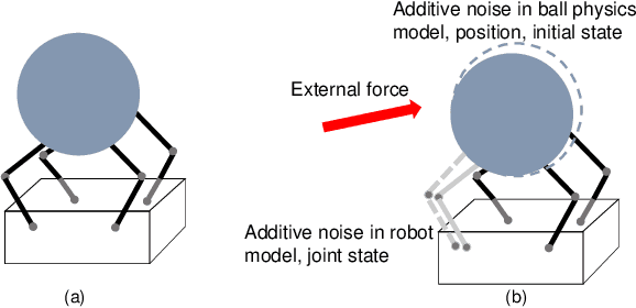 Figure 3 for Circus ANYmal: A Quadruped Learning Dexterous Manipulation with Its Limbs