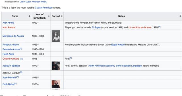 Figure 3 for Entity Extraction from Wikipedia List Pages