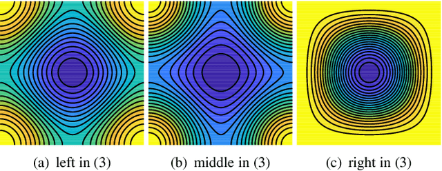 Figure 1 for Quarter Laplacian Filter for Edge Aware Image Processing