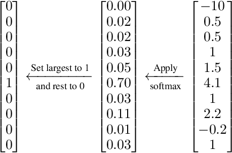 Figure 2 for 'Less Than One'-Shot Learning: Learning N Classes From M<N Samples