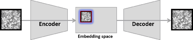 Figure 4 for Structural Material Property Tailoring Using Deep Neural Networks