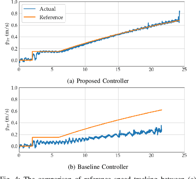 Figure 4 for Dynamic Legged Manipulation of a Ball Through Multi-Contact Optimization