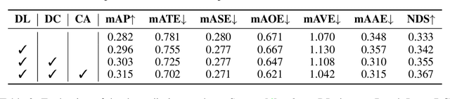 Figure 2 for BEVDepth: Acquisition of Reliable Depth for Multi-view 3D Object Detection