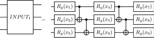 Figure 2 for Natural evolutionary strategies applied to quantum-classical hybrid neural networks