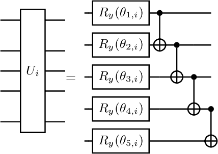 Figure 3 for Natural evolutionary strategies applied to quantum-classical hybrid neural networks