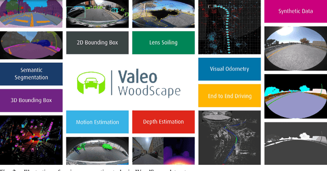 Figure 4 for Woodscape Fisheye Object Detection for Autonomous Driving -- CVPR 2022 OmniCV Workshop Challenge