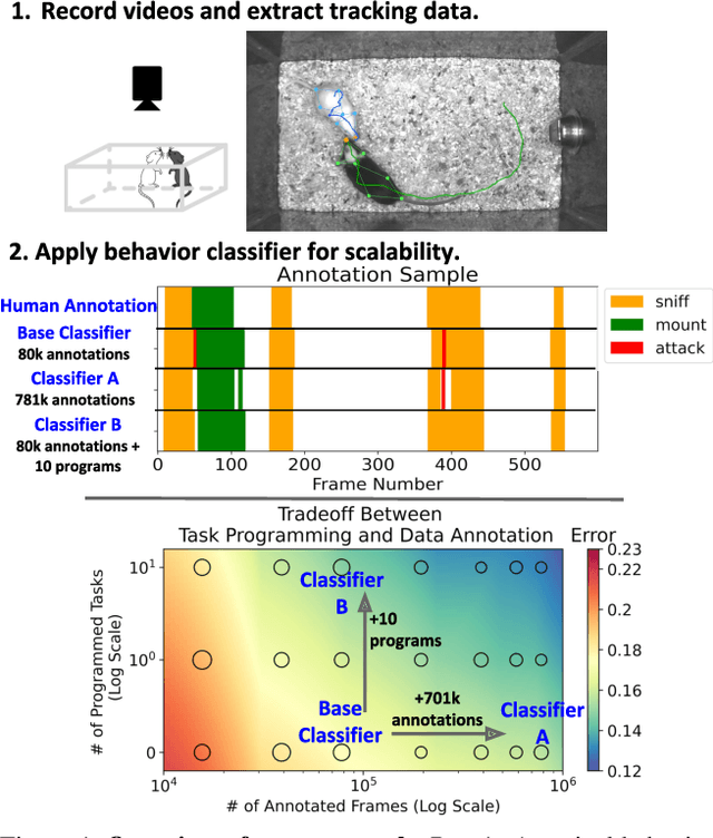 Figure 1 for Task Programming: Learning Data Efficient Behavior Representations
